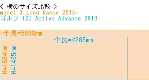 #model X Long Range 2015- + ゴルフ TDI Active Advance 2019-